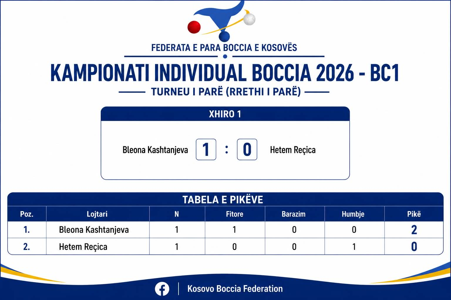 Kampionati Individual Boccia 2026 — BC1