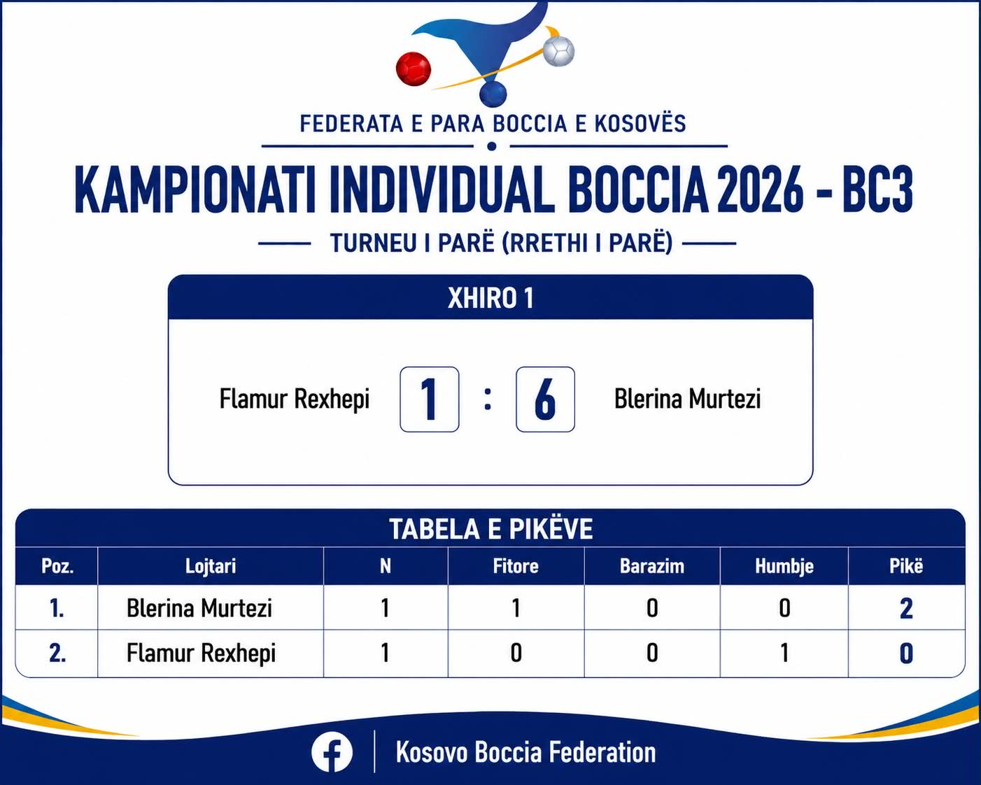 Kampionati Individual Boccia 2026 — BC3