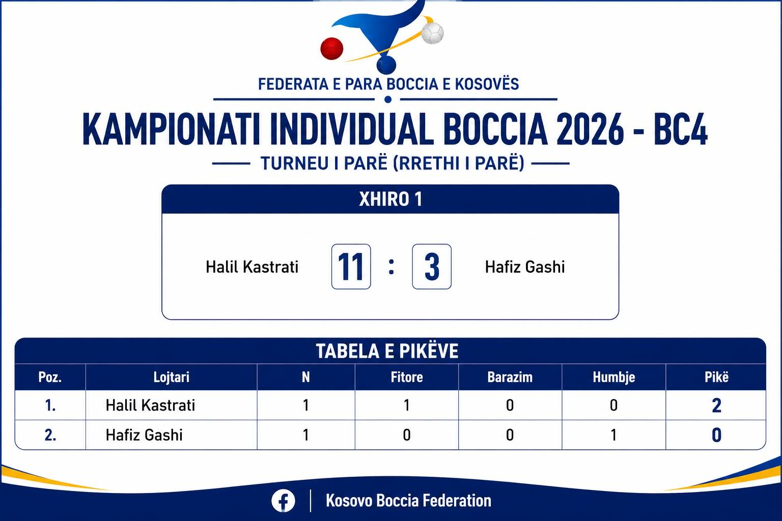 Kampionati Individual Boccia 2026 — BC4