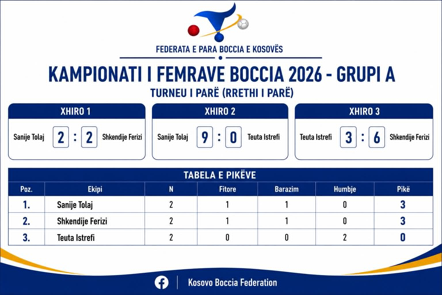 Kampionati i Femrave Boccia 2026 — Grupi A